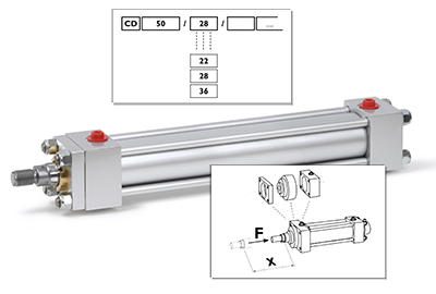 CAD-Konfigurator: Entwerfen Sie Ihren Zylinder in 5 Minuten